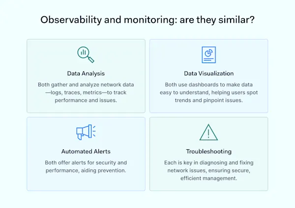 Observability vs Monitoring: Key Differences Explained