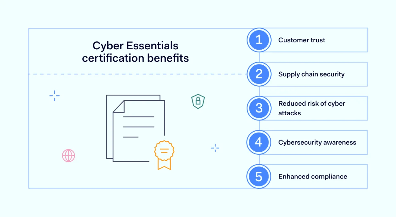 cyber essentials certification benefits