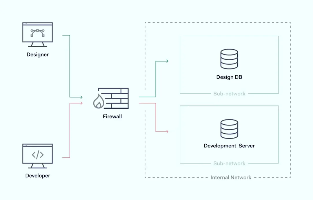 5 Key Benefits of Using a Cloud Firewall | NordLayer