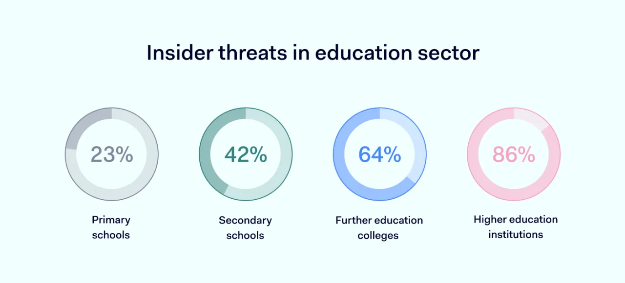 Back to school, back to risks 1400x622 4