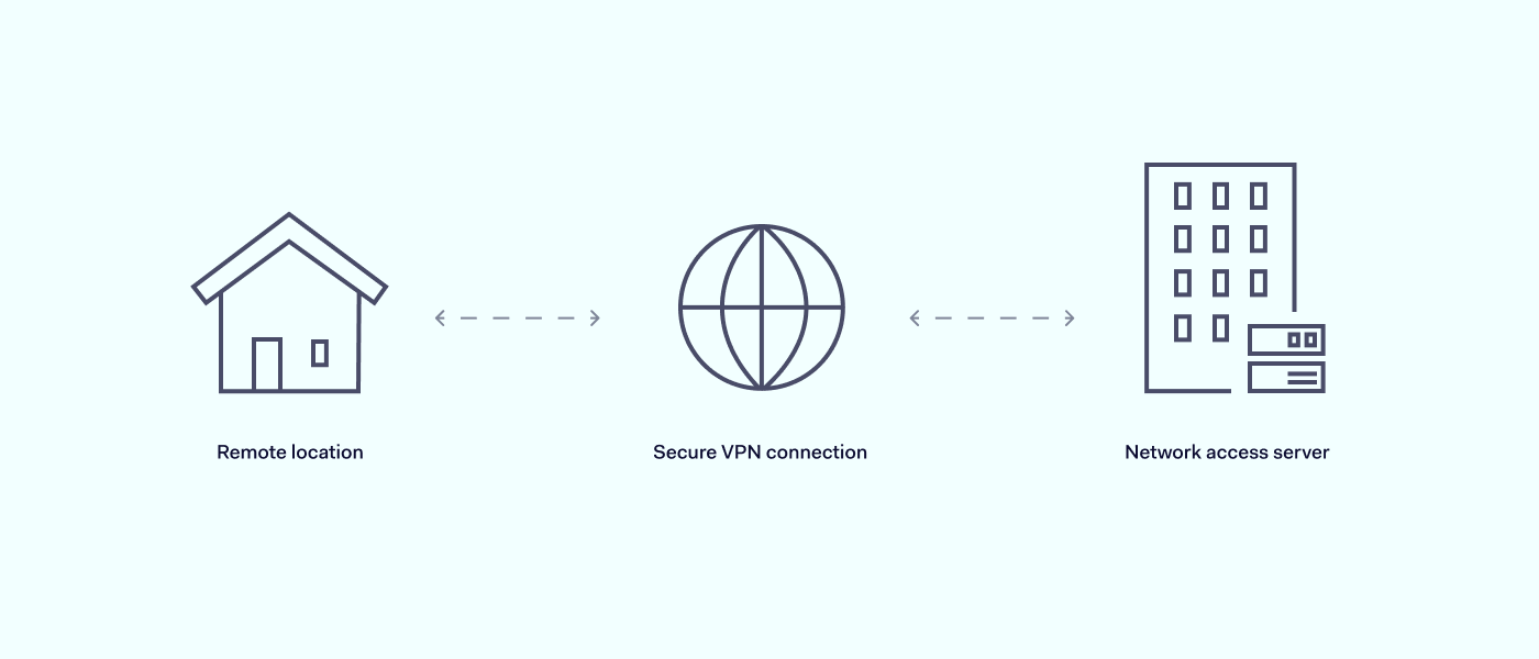Which types of VPN and VPN Protocols are right for your business Blog scheme 1400x600 Which types of VPN and VPN Protocols are right for your business Blog scheme 1400x600