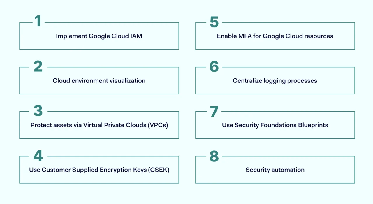 gcp security best practices table 
