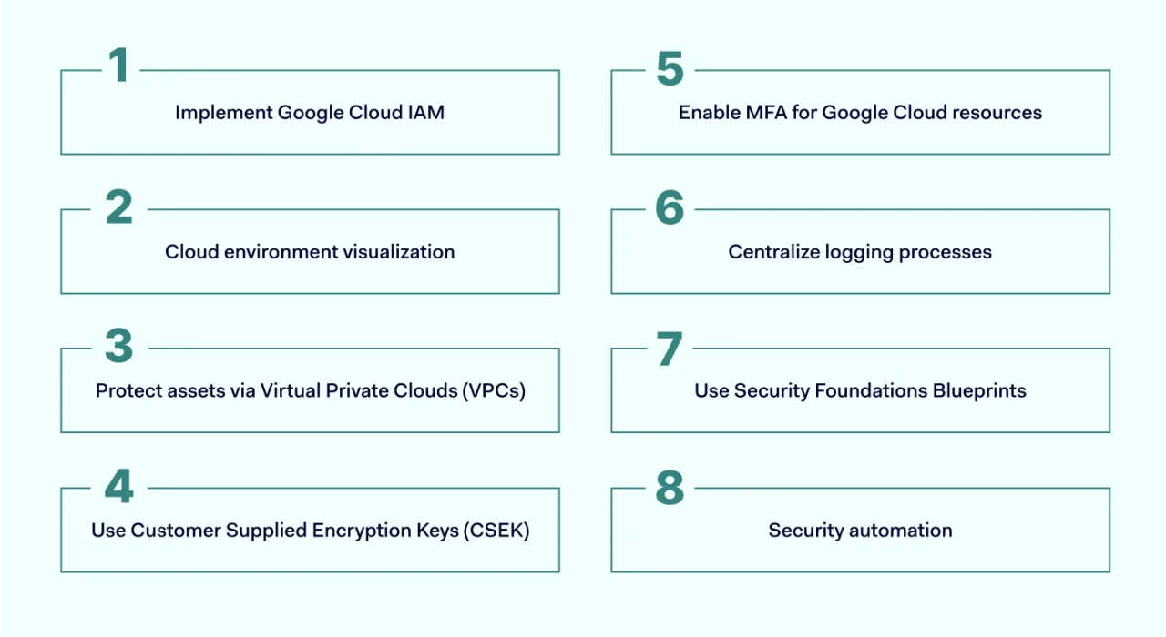 gcp security best practices table 