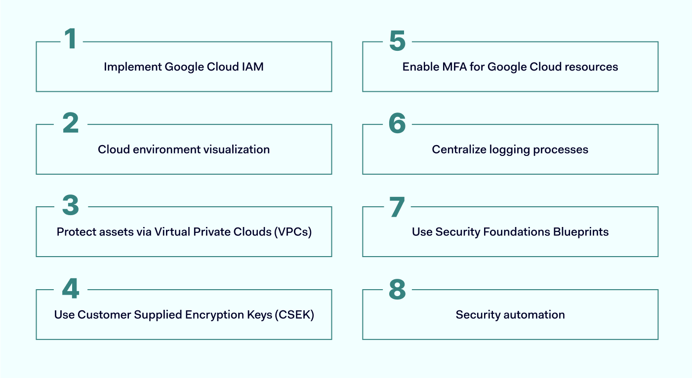 Google Cloud Security best practices | NordLayer