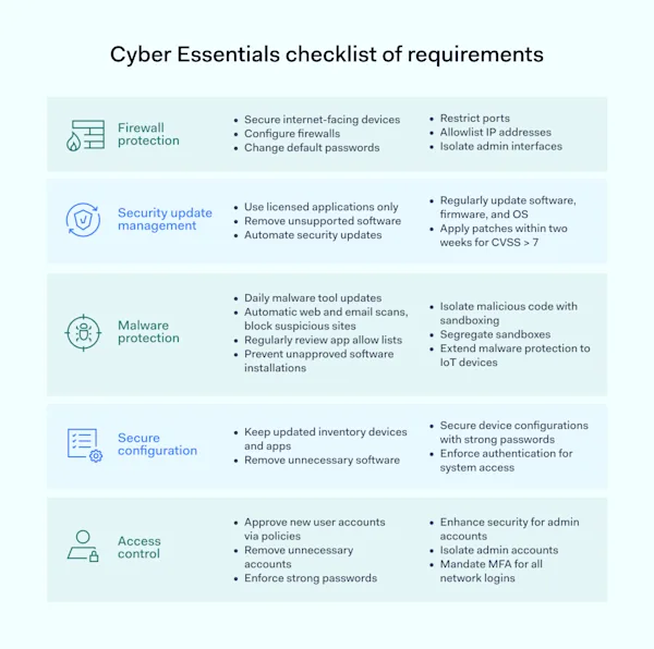 Cyber Essentials 101: Costs, Benefits, and Checklist | NordLayer Blog