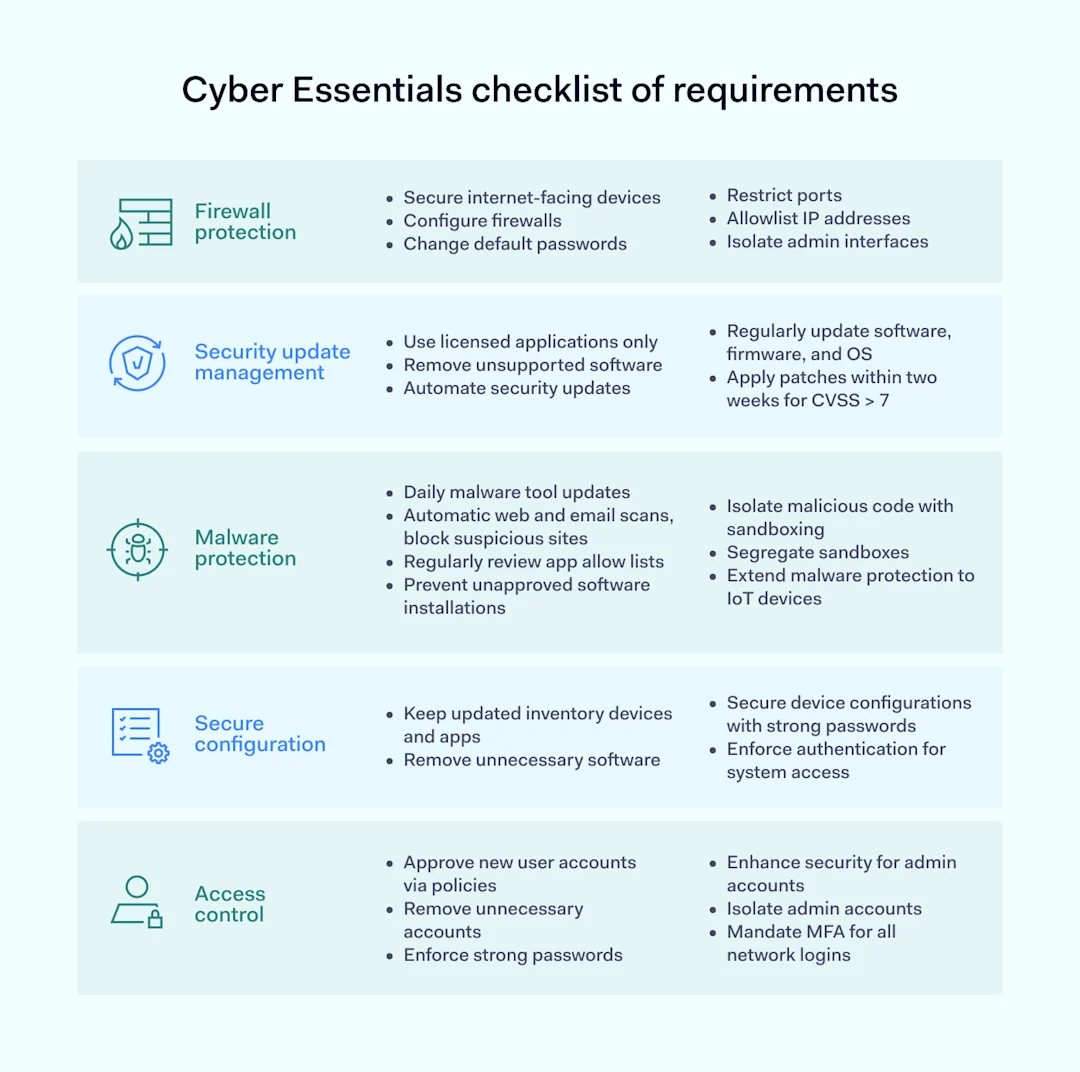 Cyber Essentials 101: Costs, Benefits, and Checklist | NordLayer Blog