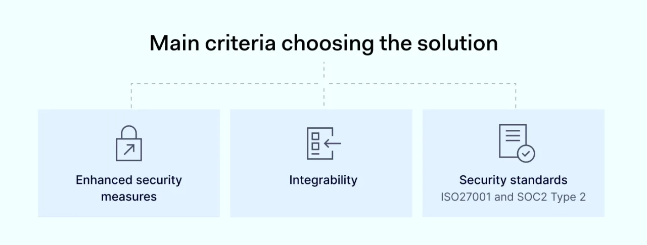 Main criteria choosing the solution