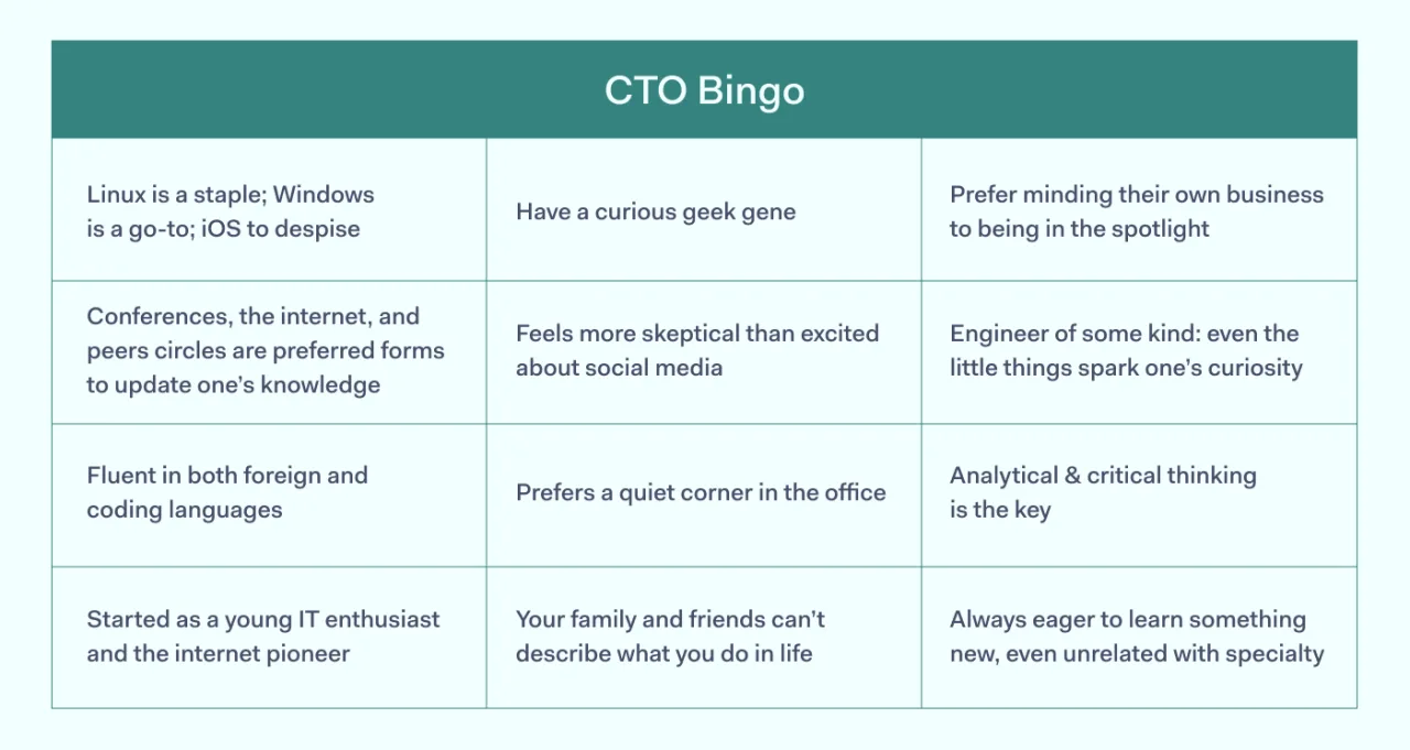 Chief Technology Officer bingo table