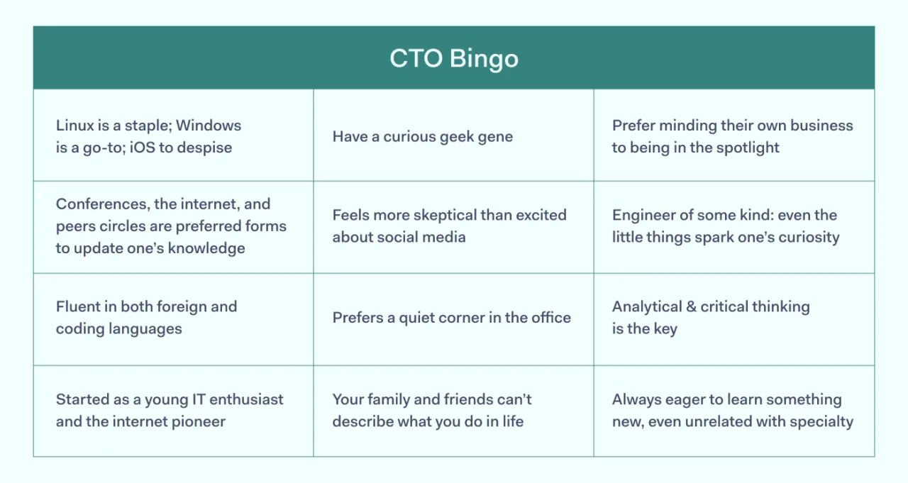 Chief Technology Officer bingo table