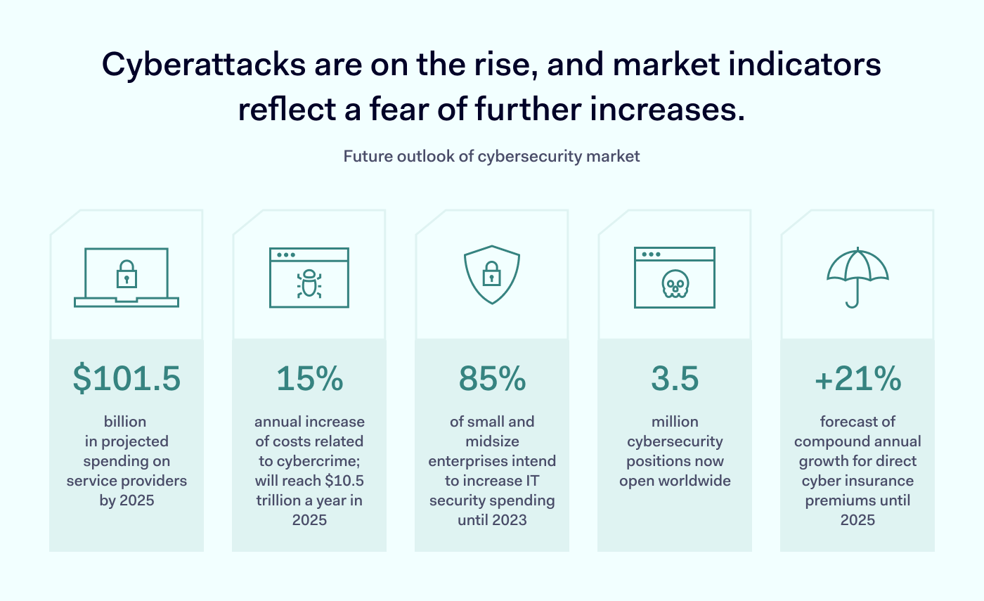 Secure Business Growth: Scaling Cybersecurity For Success