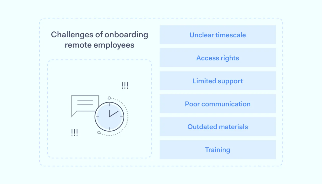 Challenges of onboarding remote employees 1400x800