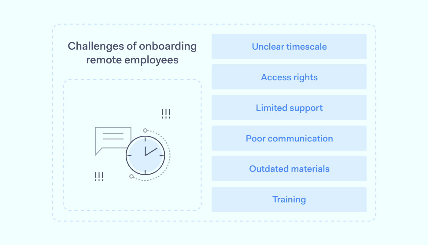 Challenges of onboarding remote employees 1400x800 Challenges of onboarding remote employees 1400x800