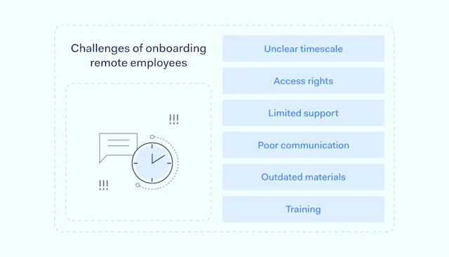 Remote Employee Onboarding: A Comprehensive Checklist | NordLayer Blog