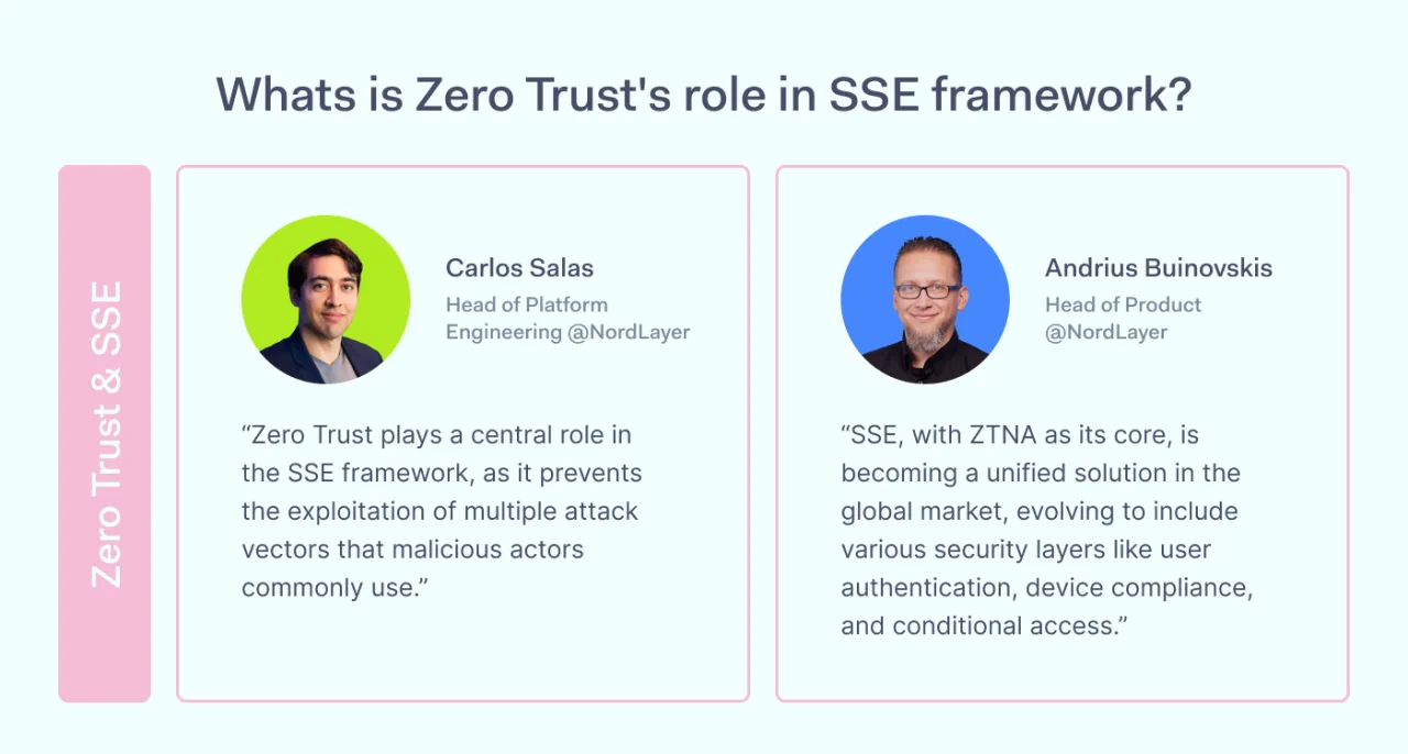 Zero Trust's role in SSE framework