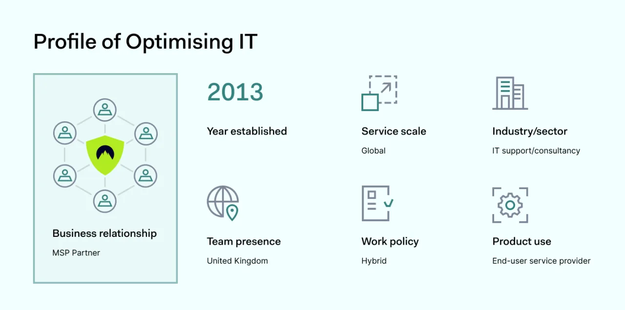 Profile of Optimising IT with core information