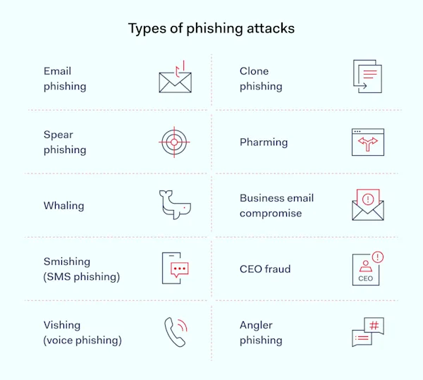 How to Prevent and Mitigate Phishing Attacks