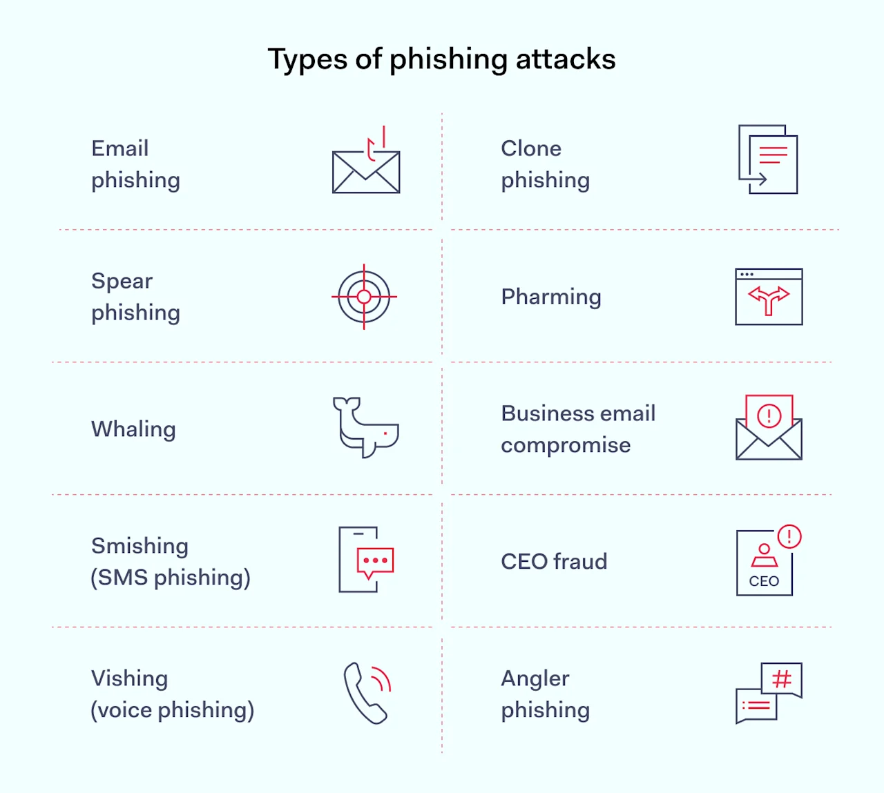 How to Prevent and Mitigate Phishing Attacks | NordLayer