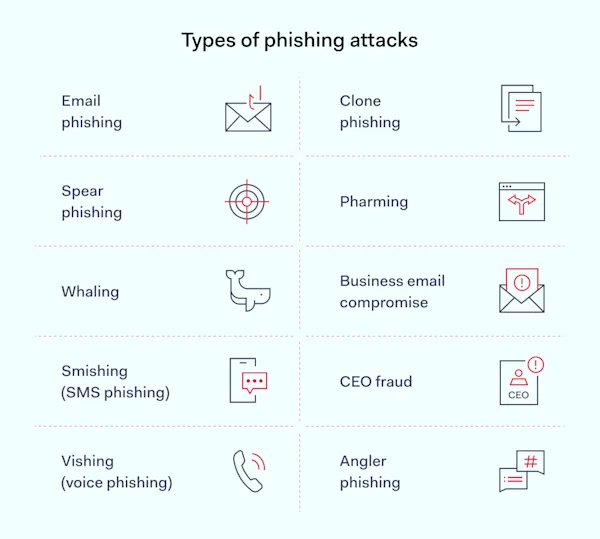 How to Prevent and Mitigate Phishing Attacks