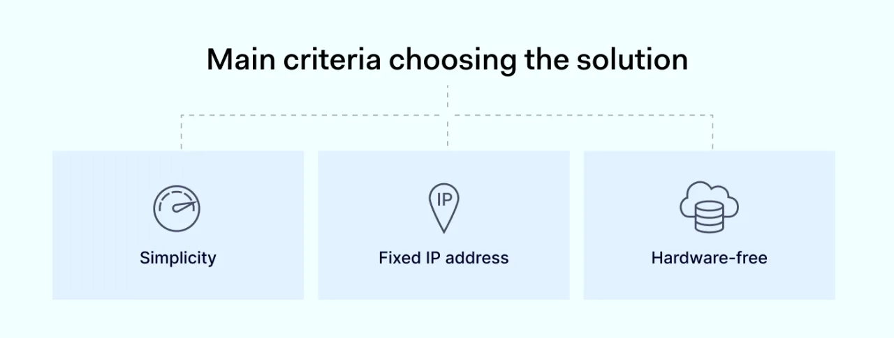 Main criteria choosing the solution