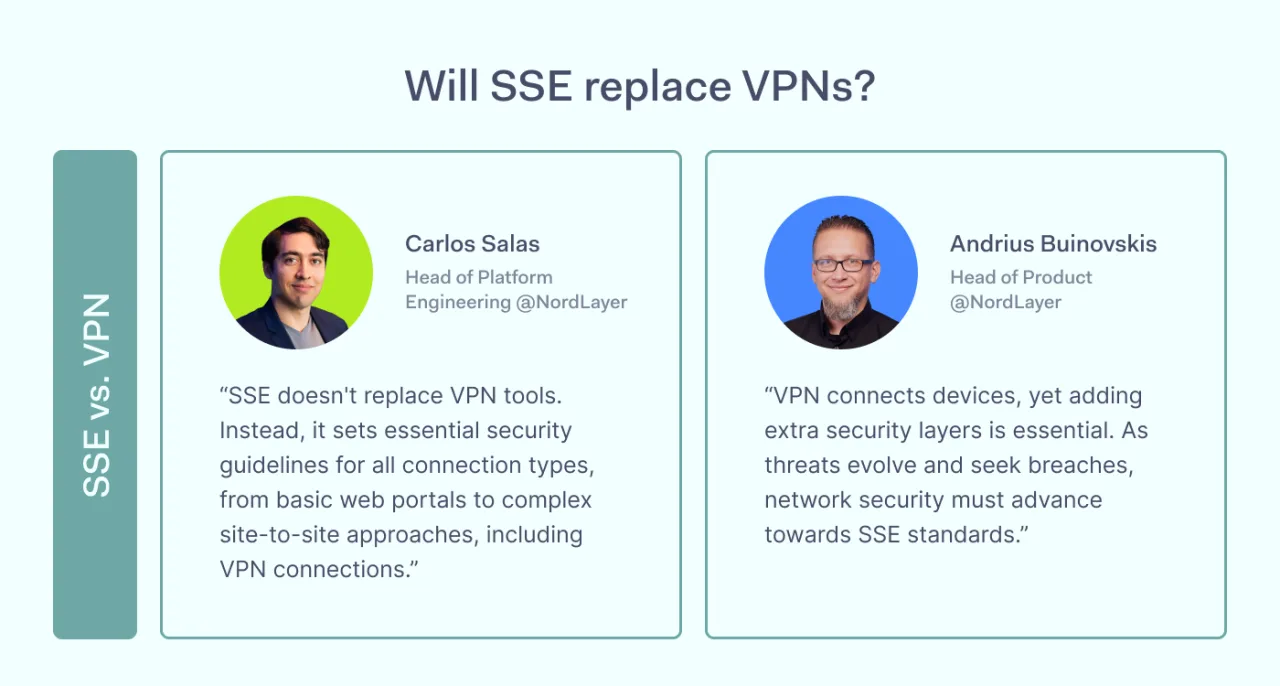 Answers on the question whether SSE replace VPNs