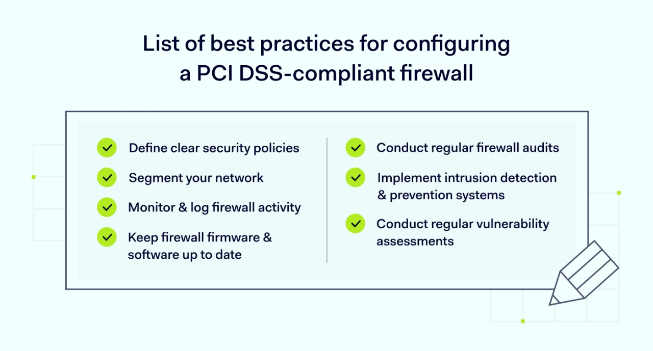 List of best practices for configuring a PCI DSS-compliant firewall