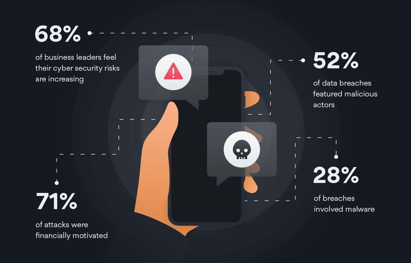 Cybersecurity breaches in marketing industry Cybersecurity breaches in marketing industry