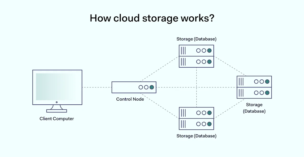 Allow Remote Access To Your Office Network Without Compromising Security 2 1400x722