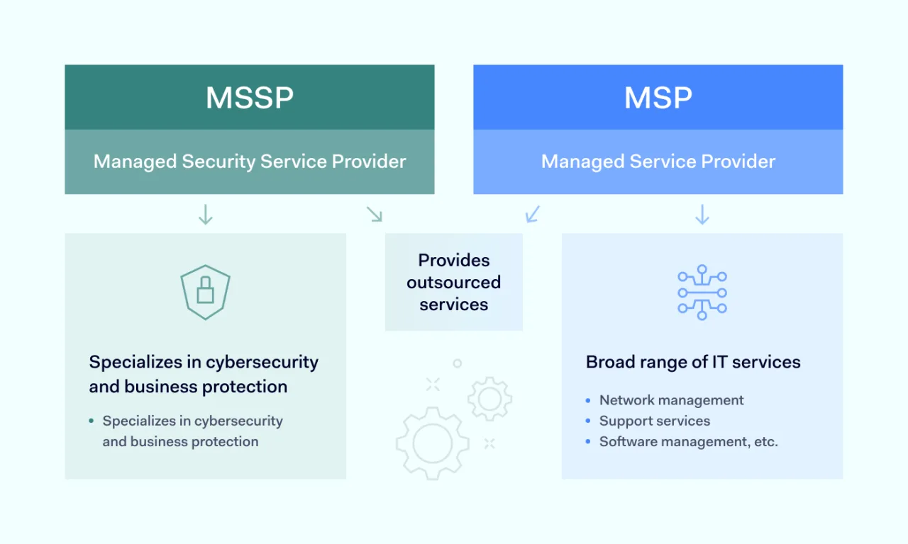 Difference between MSSP and Managed Service Provider