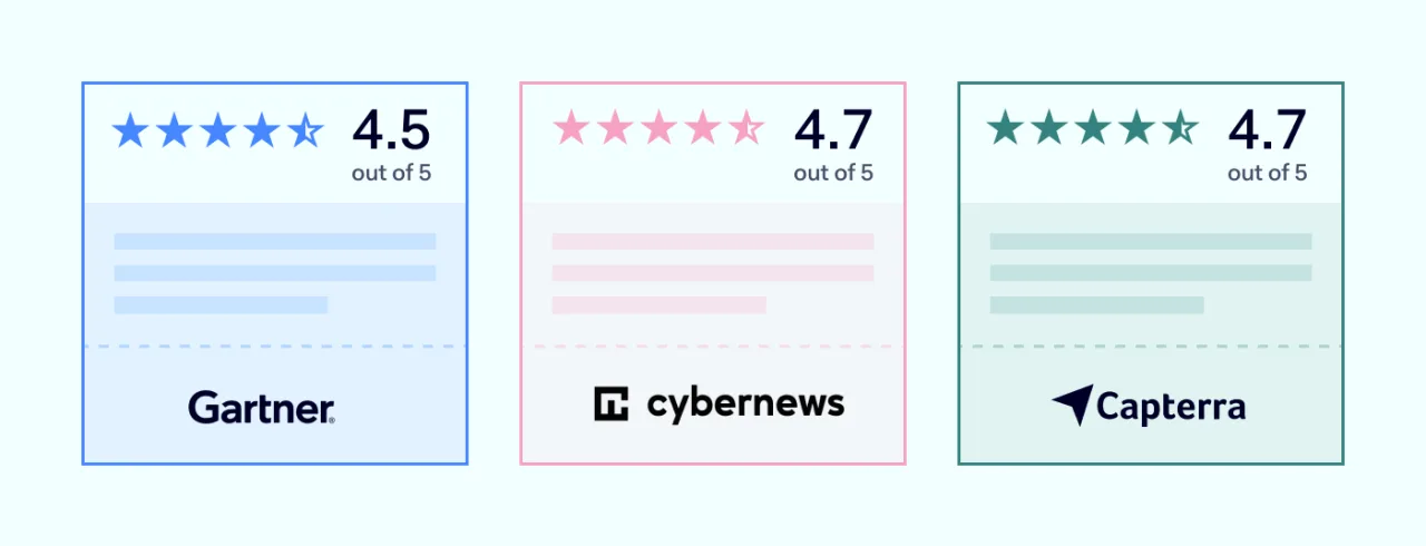 Reviews on Gartner, Cybernews, Capterra