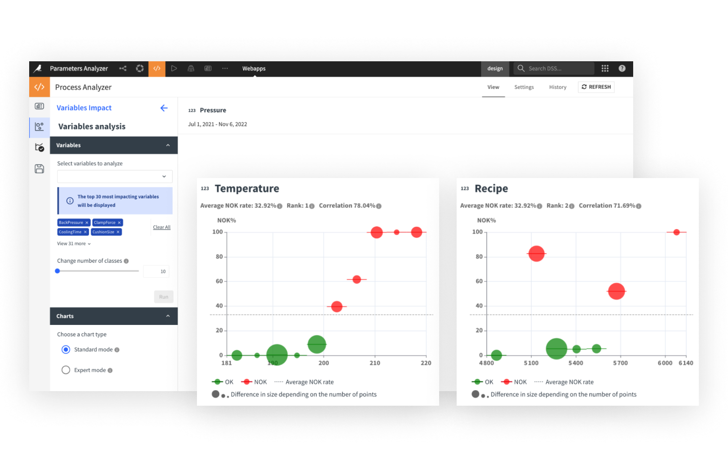 Connect Process Parameters & Quality