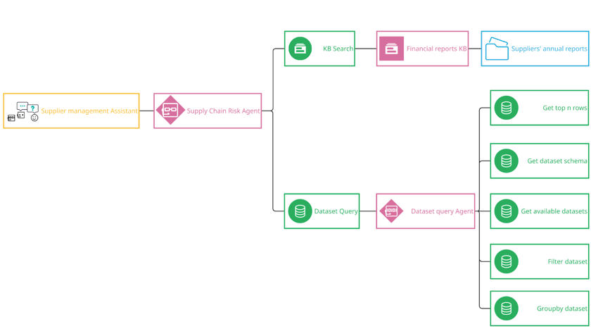 ai-agents-for-supplier-risk-assessment-img-2.png