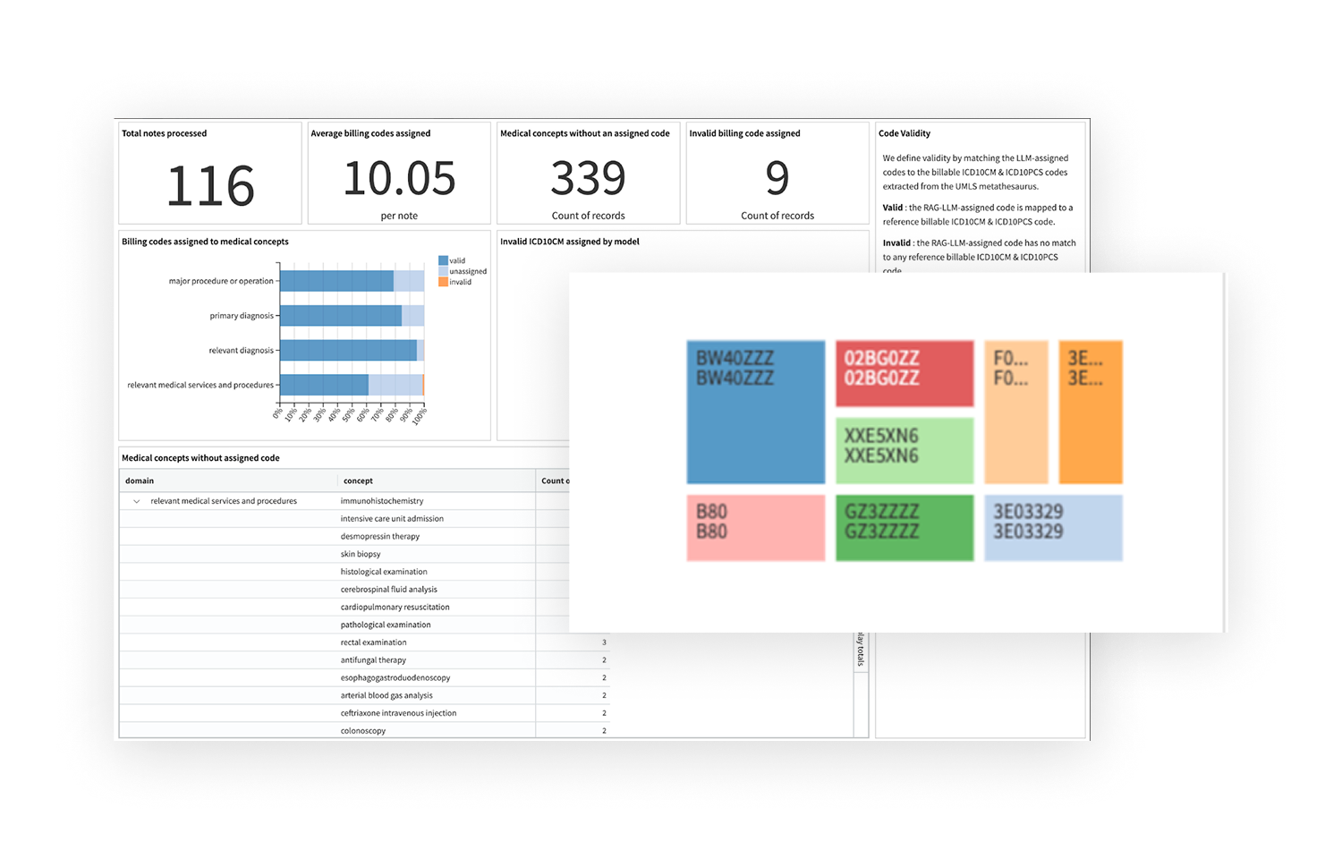 Monitor Performance With GenAI Metrics
