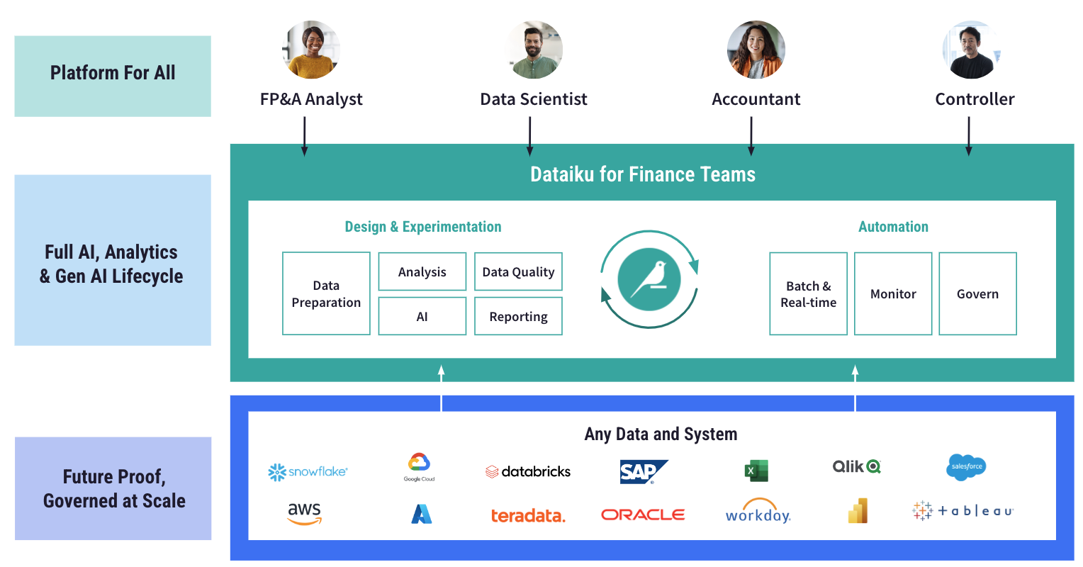 Modernizing financial workflows: Why finance teams need to evolve
