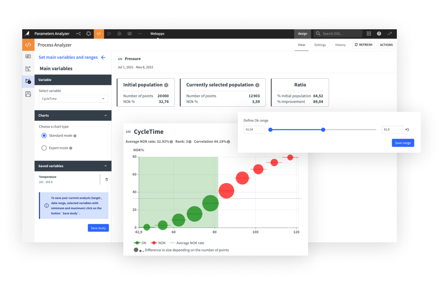 Maximize Results & Scale Quickly