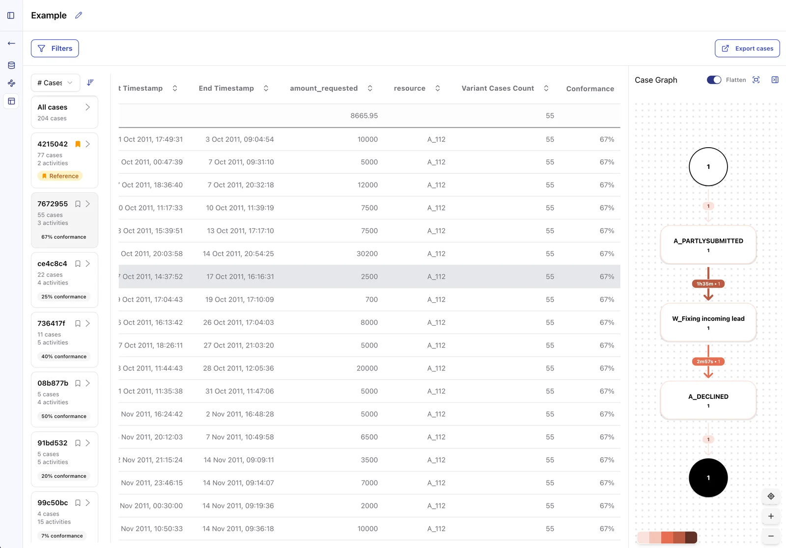 Process mining and Process Flows address that orchestration challenge diagram