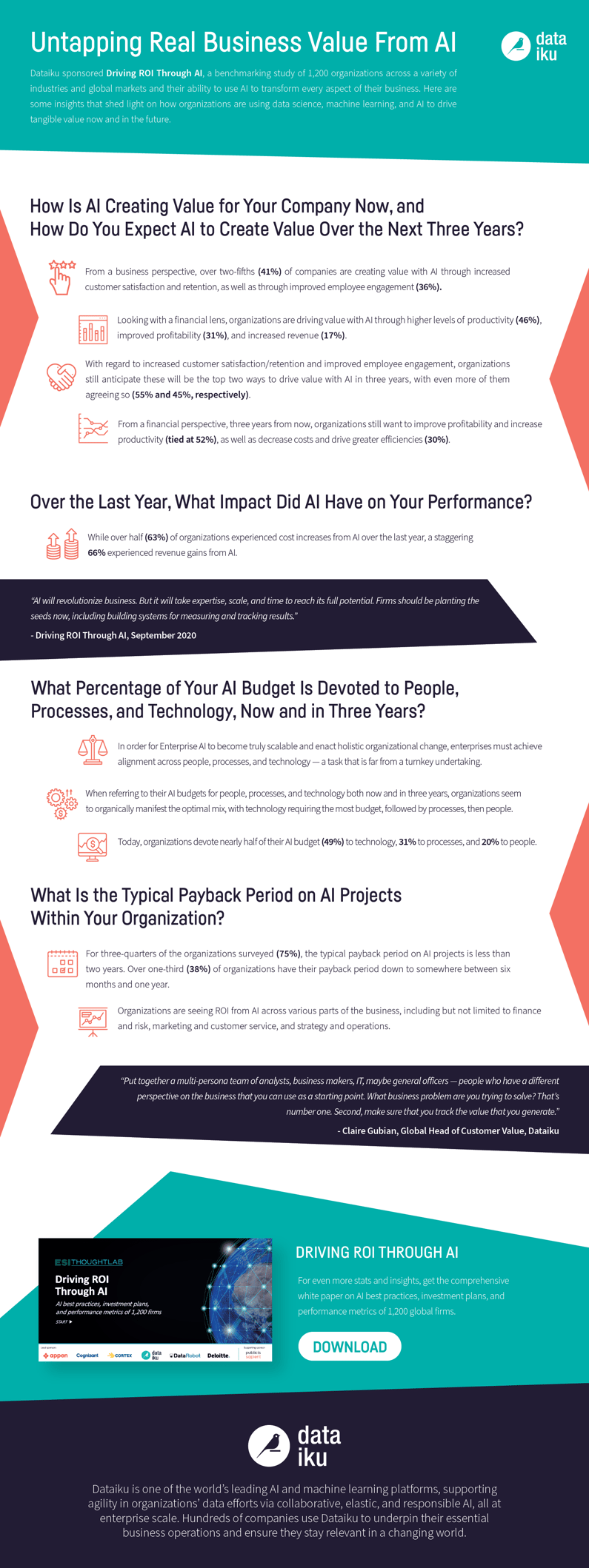 Untapping real business value from AI