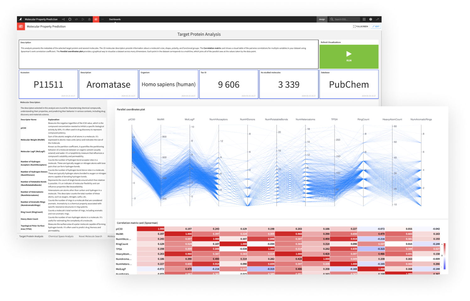 Cluster and Predict Bioactivity