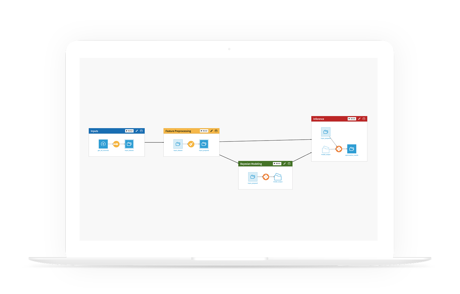 Leverage Google Meridian for Modern Marketing Analytics