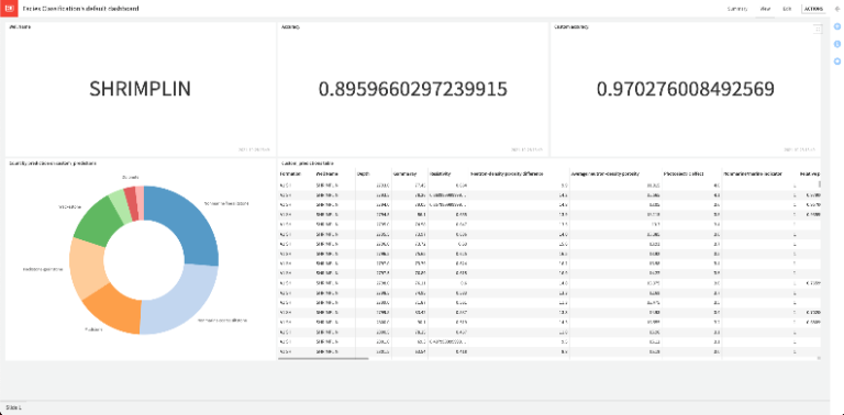 SLB Expose outputs in consumable dashboards