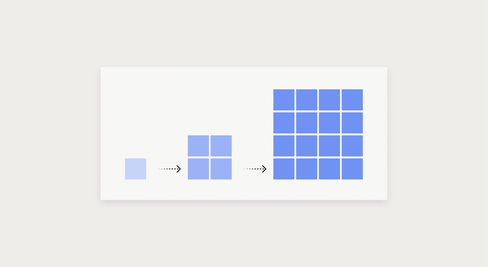 Enterprise AI scaling diagram