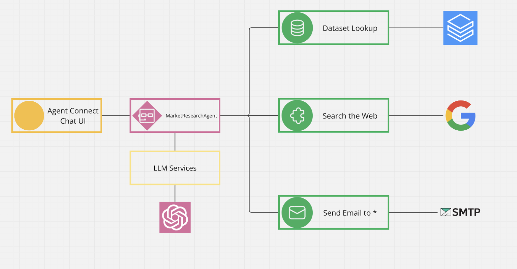 A look inside the Dataiku AI agent toolbox