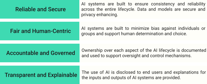 Responsible AI RAFT