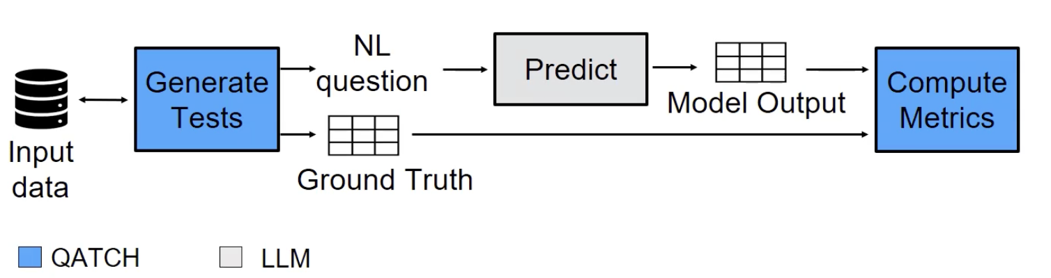 Semantic parsing - 2