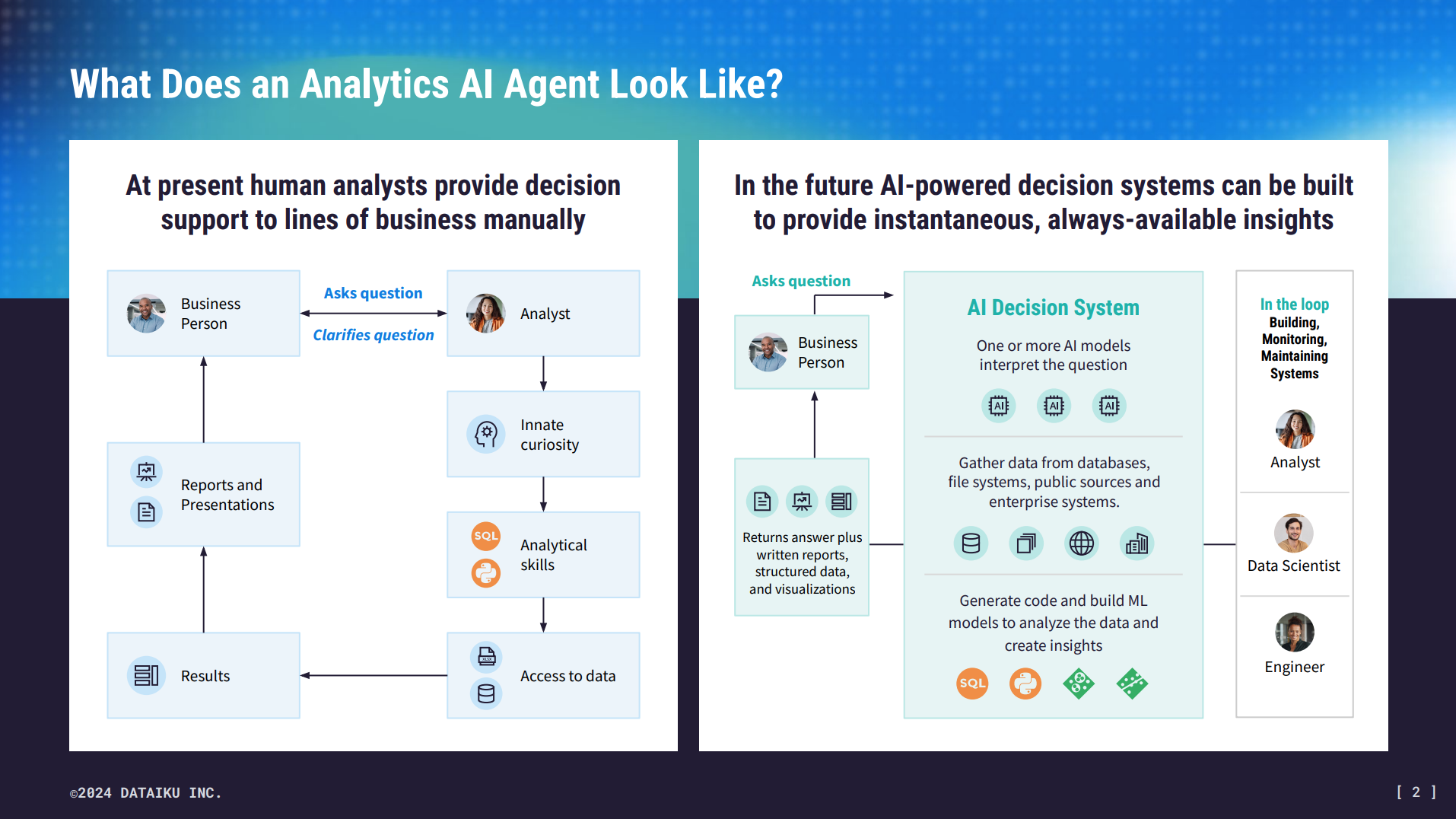 Transforming data analysis and workflows with GenAI and Dataiku