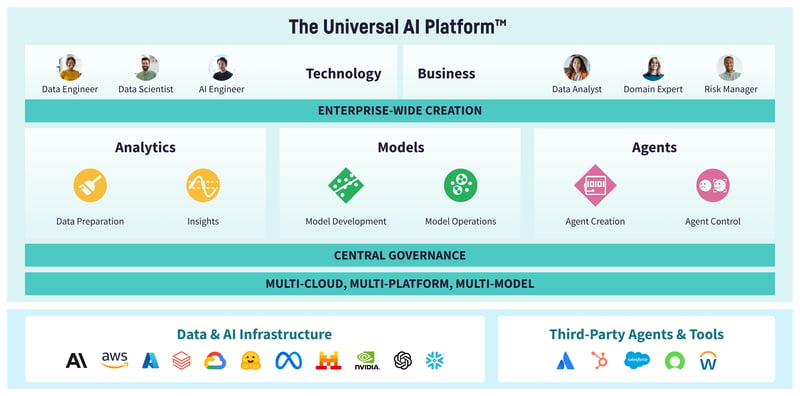 The Universal AI Platform diagram