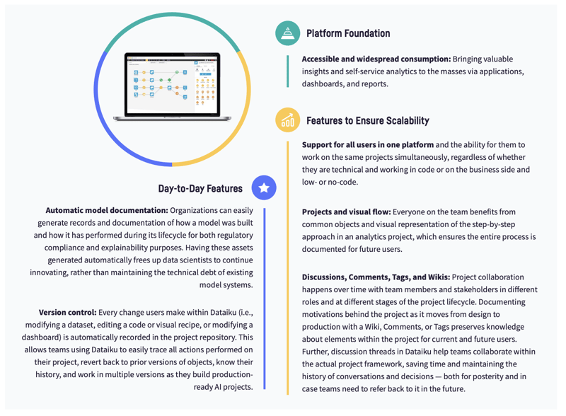Dataiku makes data and AI projects a team sport, bringing intelligence to all, through: 