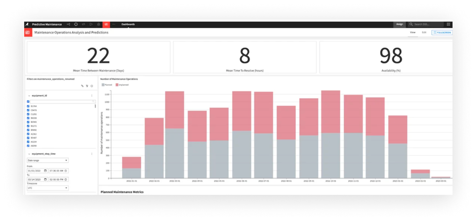 Share Real-Time Insights
