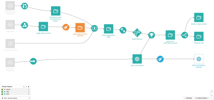 Engine selection that evolves with you