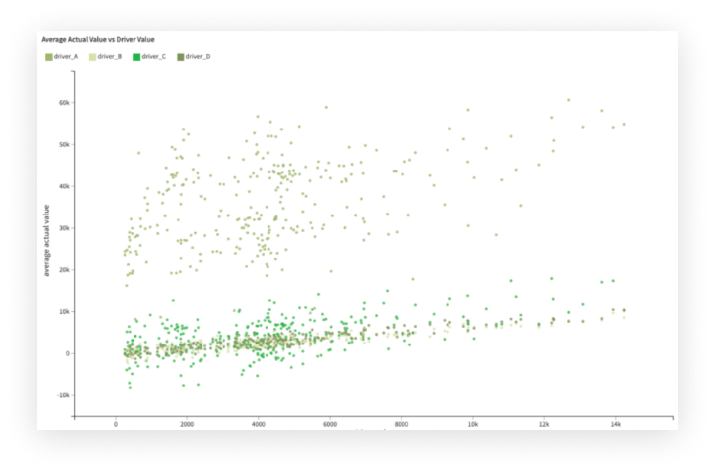 Evaluate & Enrich Forecasting Approach