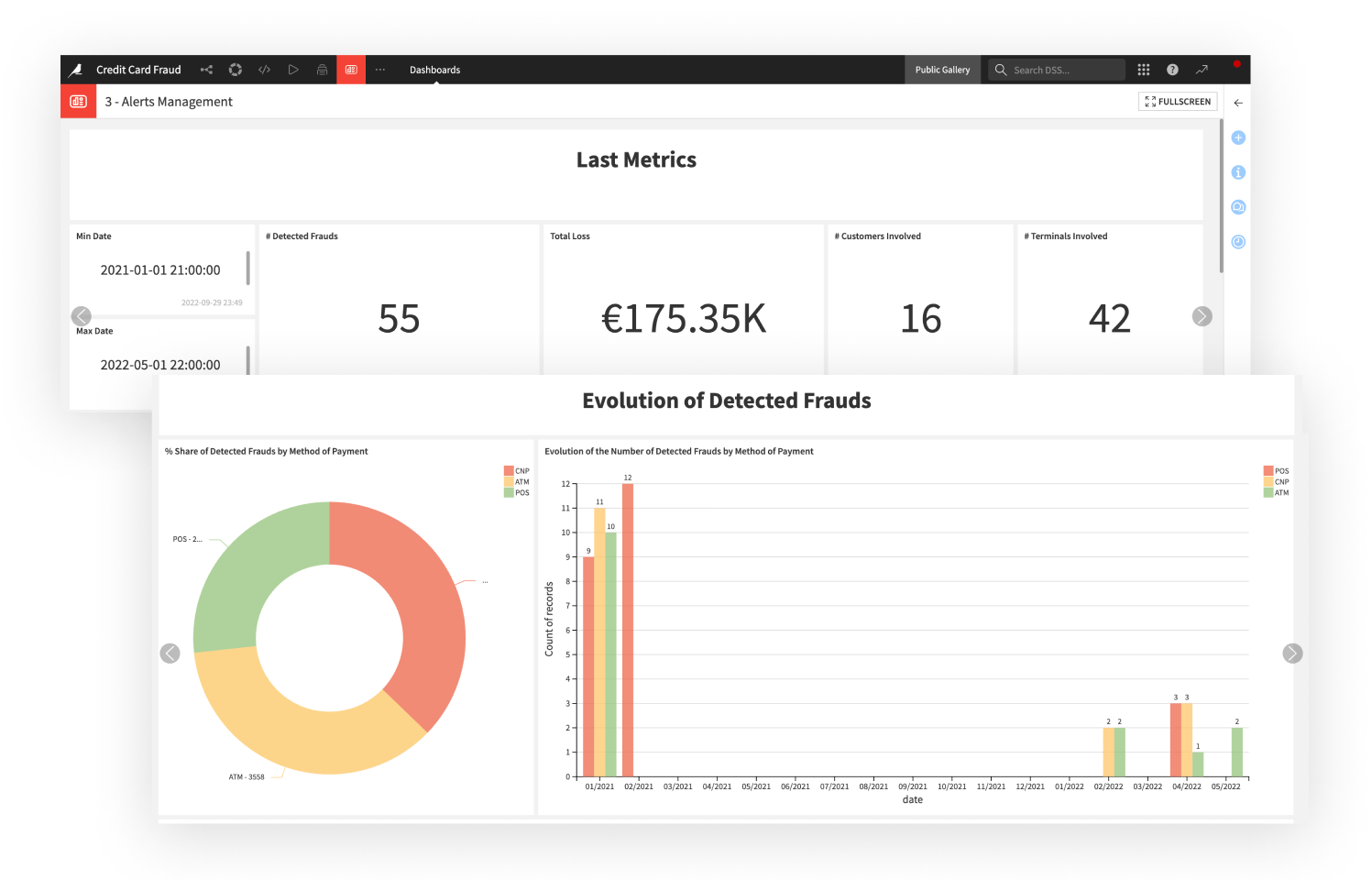 Revolutionize Your Approach to Fraud Alert Management